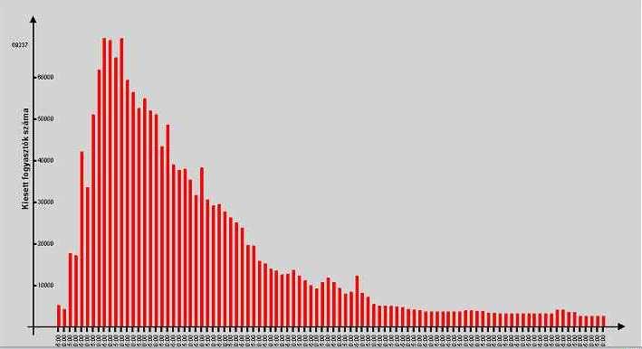 Az első próbatétel: Havaria helyzet: 201