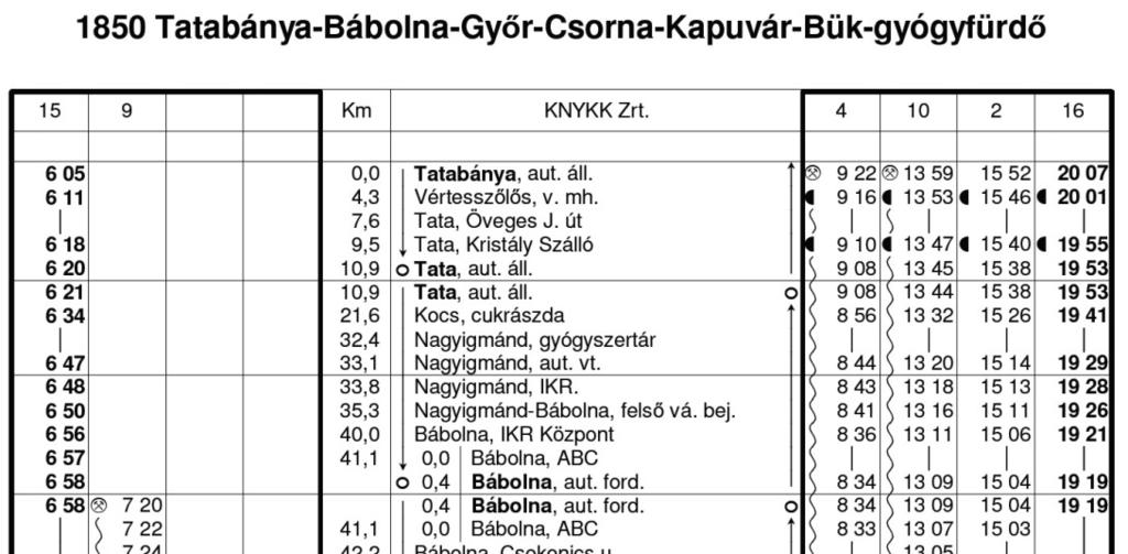 Mellékletek Forrás: Hivatalos autóbusz menetrend, ÉNYKK Zrt.
