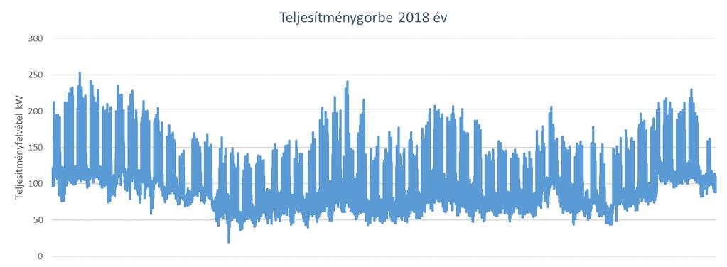 4. Észak-budai régióközpont és logisztikai bázis A telephely Budapest III. kerületében a Kunigunda út 47. szám alatt található.