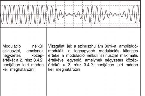 02015R0208 HU 09.06.2018 002.001 109 3. ábra Az előállítandó vizsgálati jel jellemzői 6.