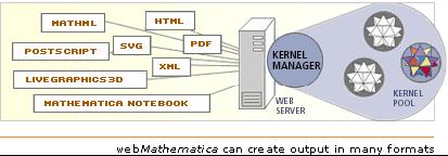 Servletek speciális Java programok, amelyek egy Java kompatibilis web szerveren keresztül futnak, ezeket servlet tároló -nak nevezik (vagy néha servlet motor - nak ).