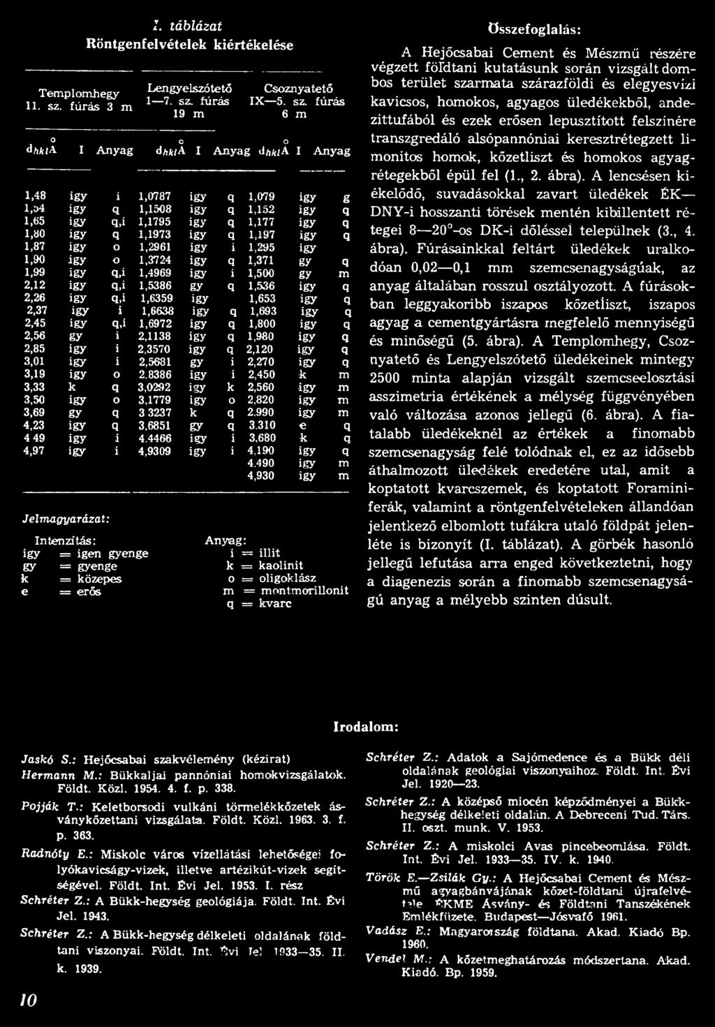 i 1,295 igy 1,90 így O 1,3724 igy q 1,371 gy q 1,99 igy q j 1,4969 igy i 1,500 gy m 2,12 így q j 1,5386 gy q 1,536 igy q 2,26 igy q j 1,6359 igy 1,653 igy q 2,37 így i 1,6638 igy q 1,693 igy q 2,45