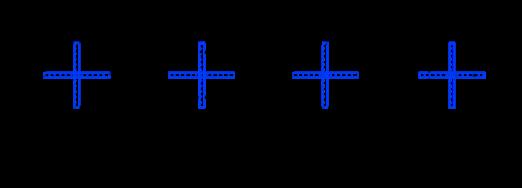 Pl. az (x,y) síkban körben elhelyezett köveken áthalad egy z-irányú GH: lüktető