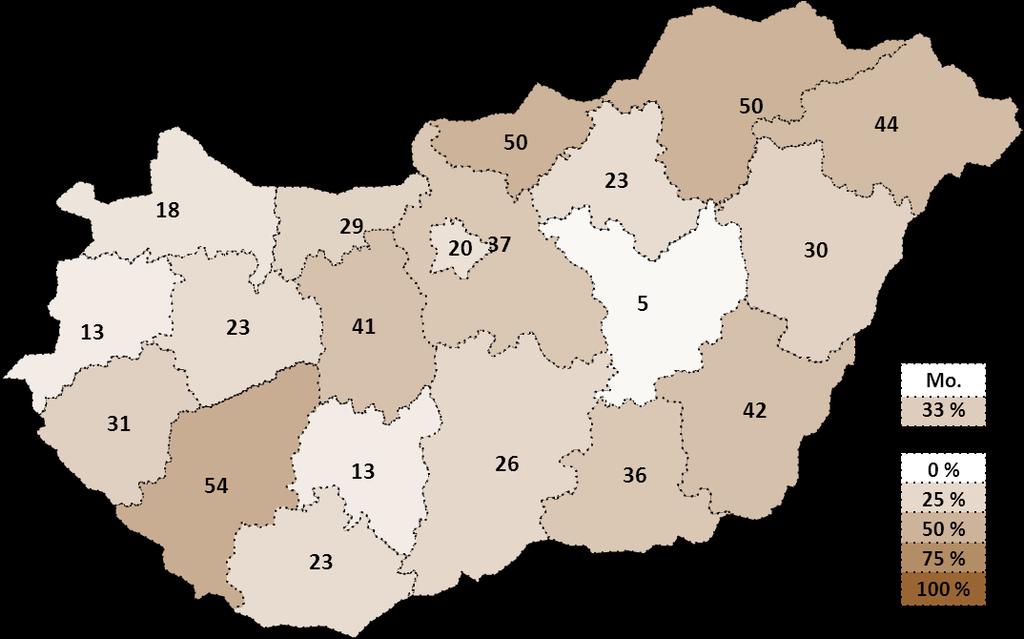 megyében magasabb arány Jász-Nagykun-Szolnok, Vas és Tolna megyében a tervezési szándék alacsonyabb Budapesten a kerületek 20%-a (3-4 kerület)