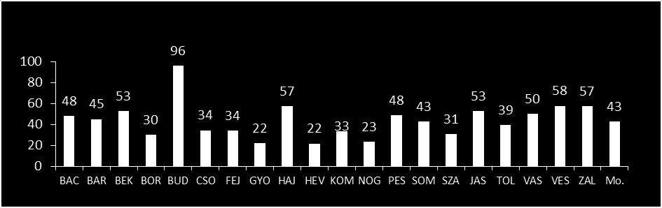 Van-e az önkormányzatnak