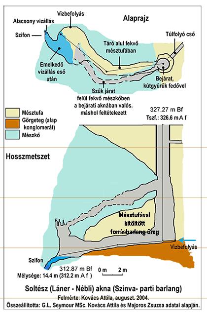Page 16 of 81 felett valami magasságban elaggott forrásbarlangok ismertek. Ez a konfiguráció emeletes barlangrendszerek jelenlétére hívta fel a figyelmet (Szabó, L. Gy., 1965b).