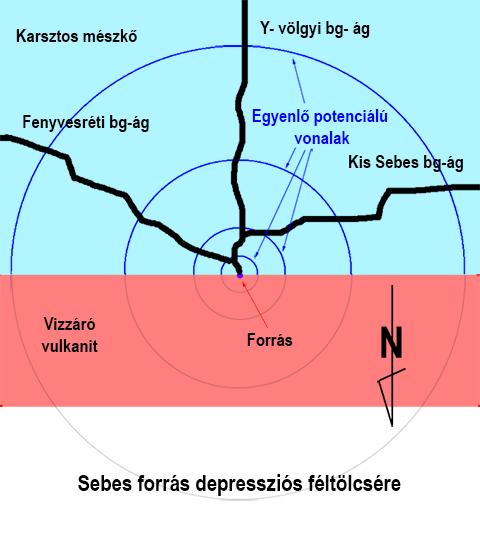 Page 27 of 81 hiányzik a mészkőréteget Északon lezáró meredeken északi dőlésű vulkanit rétegek vízzáró jellege és helyzete miatt.