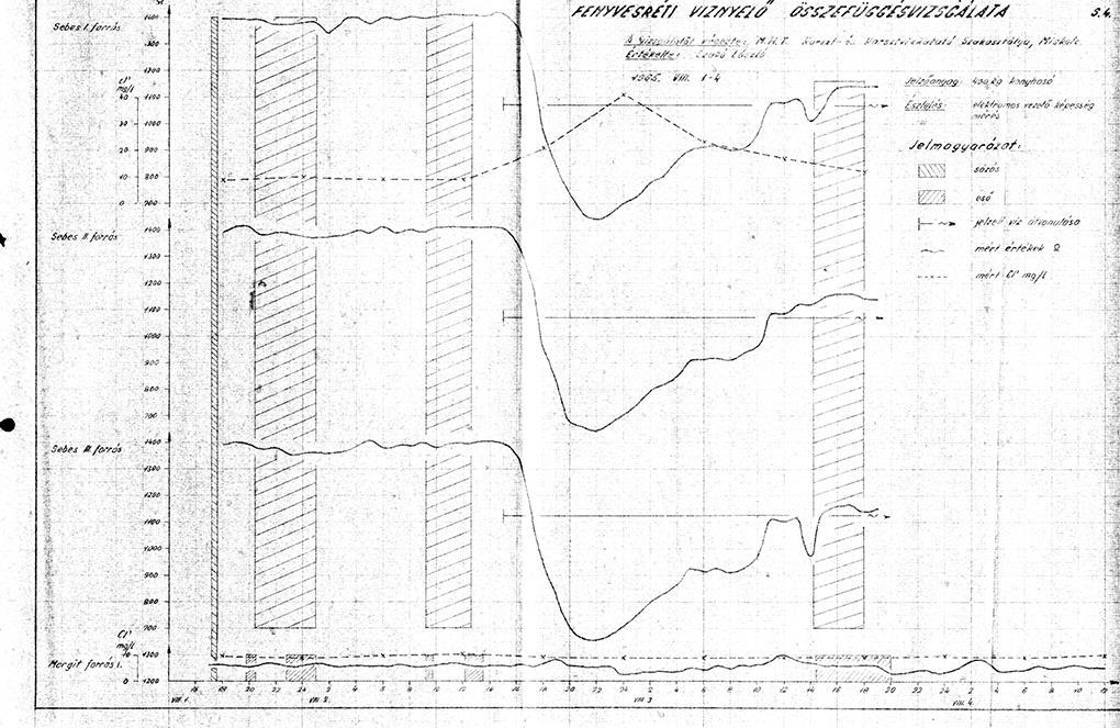 Page 57 of 81 Appendix 2 - Fenyvesréti sózás. A Fenyvesréti víznyelő összefüggés vizsgálata MHT Karszt és Karsztvízkutató Szakosztálya, Miskolc, 1965. augusztus 1-4.