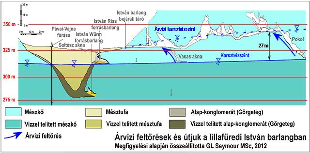 Page 6 of 81 feltöltő anyag valami mélységéből emelkednek a felszínre.