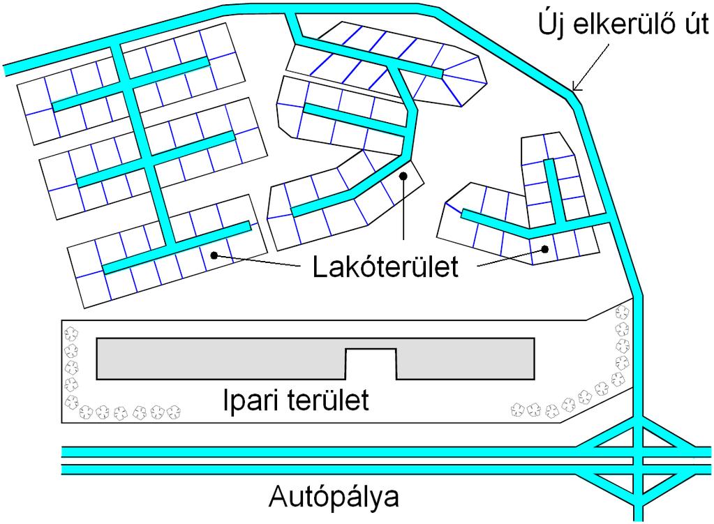 a távolsági forgalom részére elkerülő utak építése a