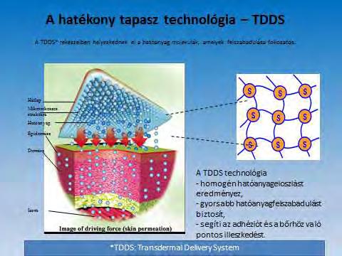 :nanoparticle-based drug delivery