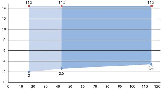 Kombinált kábel- és csőátvezetések PROMASTOP -I 70 EI 0-től Acélcsövek.