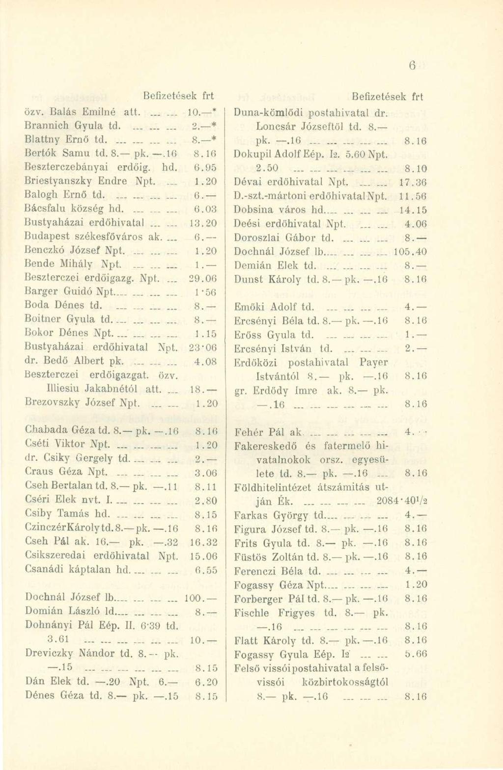 özv. Bálá s Emiin é att....... 10. * Brannich Gyul a td. 2. * Blattny Ern ő t d 8. * Bertók Sam u td. 8. pk..10 8.1 6 Beszterczebányai erdőig, hd. 6.9 5 Briestyanszky Endr e Npt.... 1.2 0 Balogh Ern ő td.