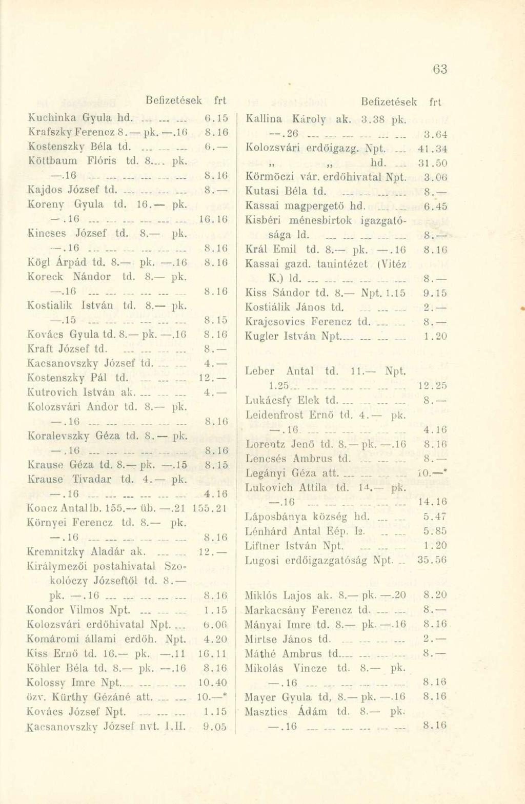 Kuchinka Gyul a hd.... 6.1 5 Krafszky Ferencz 8. pk..16 8.1 6 Kostenszky Bél a td........ 6. Köttbaum Flóri s td. 8.... pk..16-8.1 6 Kajdos Józse f td....... 8. Koreny Gyul a td. 16.