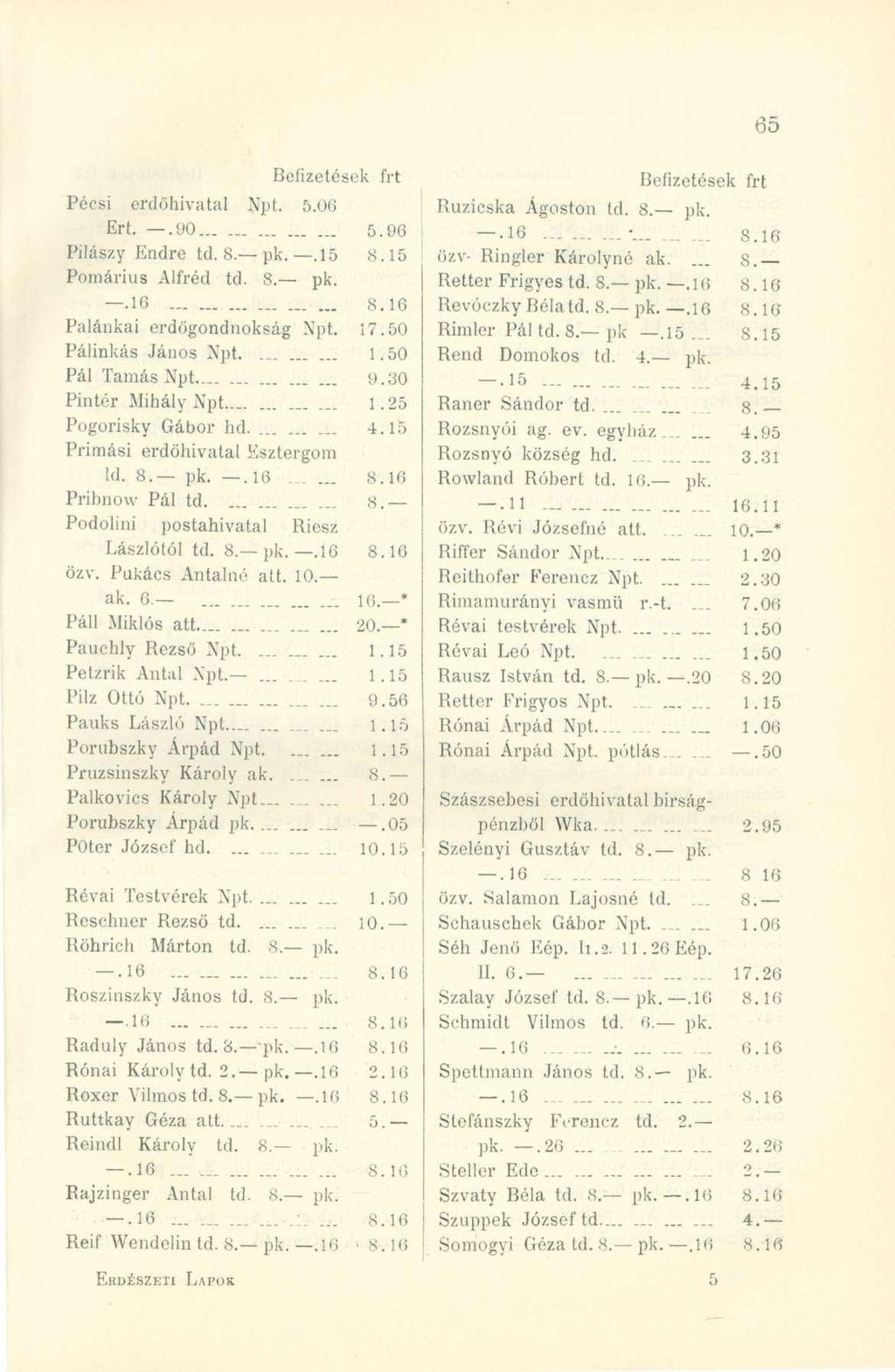 Pécsi erdöhivata l Npt. 5.0 6 Ert..9 0 5.9 6 Pilászy Endr e td. 8. pk..15 8.1 5 Pomárius Alfré d td. 8. pk..16 _ 8.1 6 Palánkai erdögondnoksá g Np t 17.5 0 Pálinkás Jáno s Npt.._. 1.5 0 Pál Tamá s Np t 9.