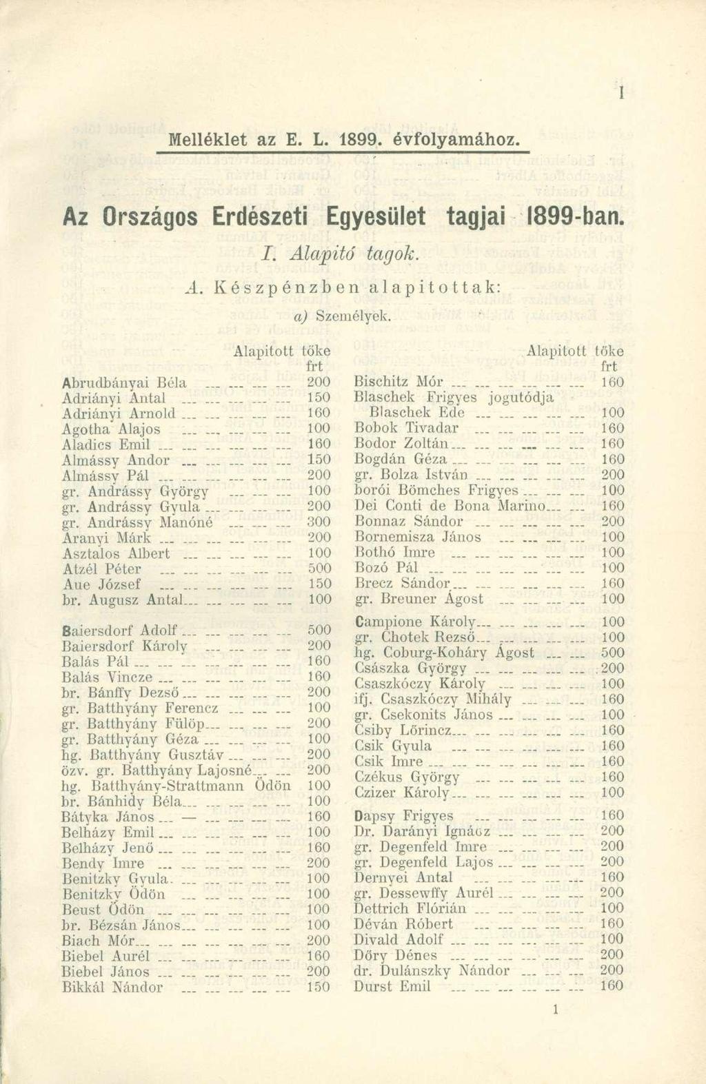 Melléklet az E. L. 1899. évfolyamához. Az Országos Erdészeti Egyesület tagjai 1899-ban. I. Alapító tagok. A. Készpénzbe n alapítottak : a) Személyek.