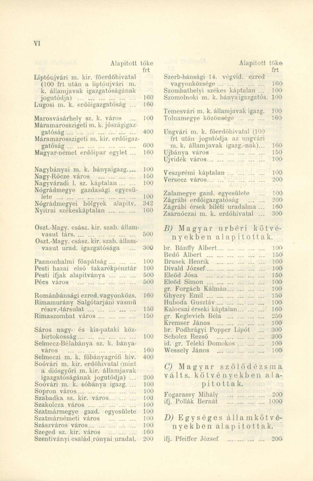 Alapított tök e frt Liptóujvári m. kir. föerdöhivata l (100 fr t utá n a liptóujvár i ni. k. áliamjava k igazgatóságána k jogutódja)...... 16 0 Lugosi m. k. erdöigazgatósá g... 16 0 Marosvásárhely sz.