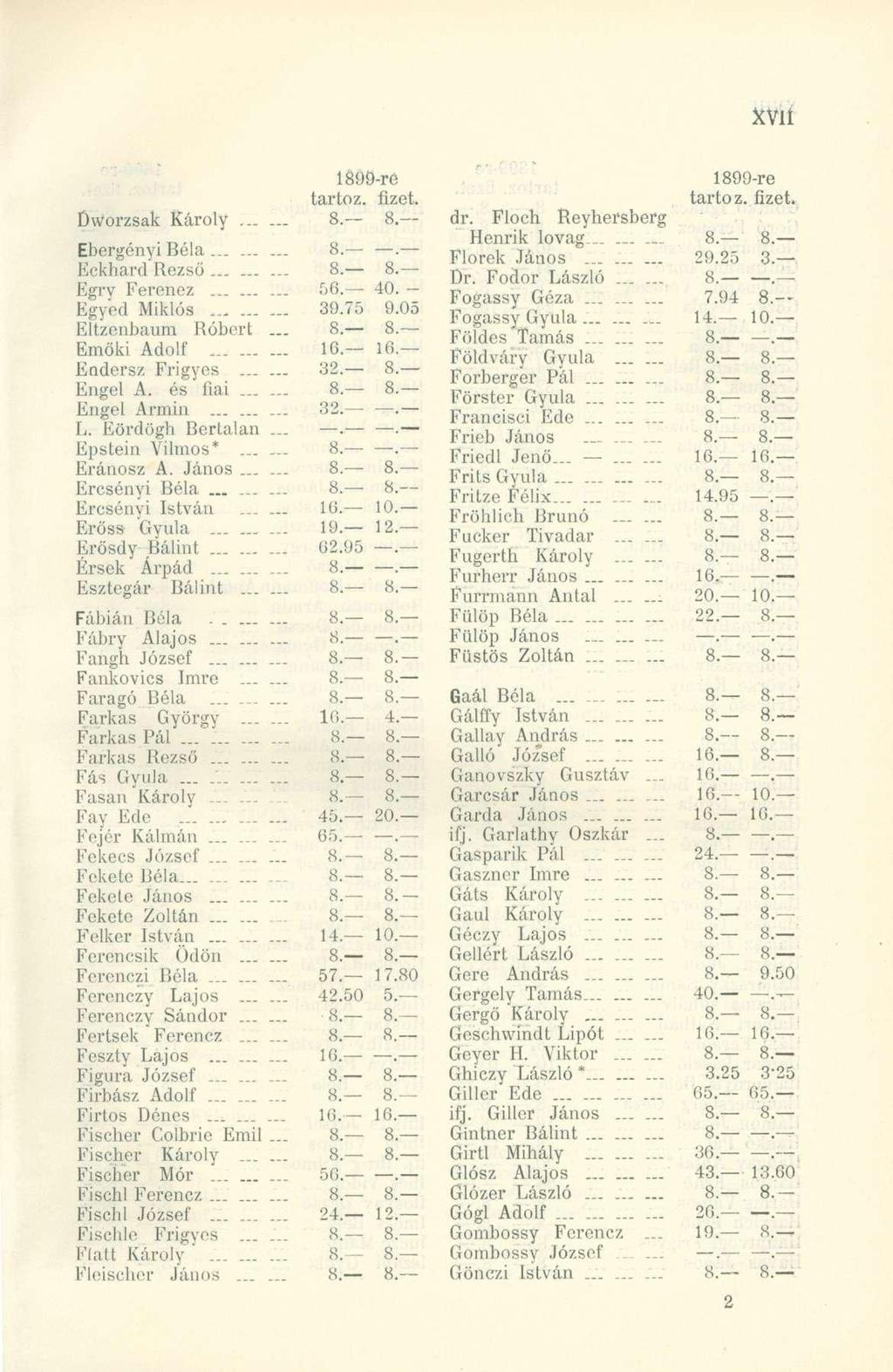 XVlí 1899-ré tartóz, fizet. Dworzsak Károl y...... 8. 8 Ebergényi Béla......... 8. Eckhard Rezső......... 8. 8 Egry Ferene z 56. 40 Egyed Mikló s 39.75 0 Eltzenbaum Róber t... 8. 8 Emöki Adol f 10 16 Endersz Frigye s.