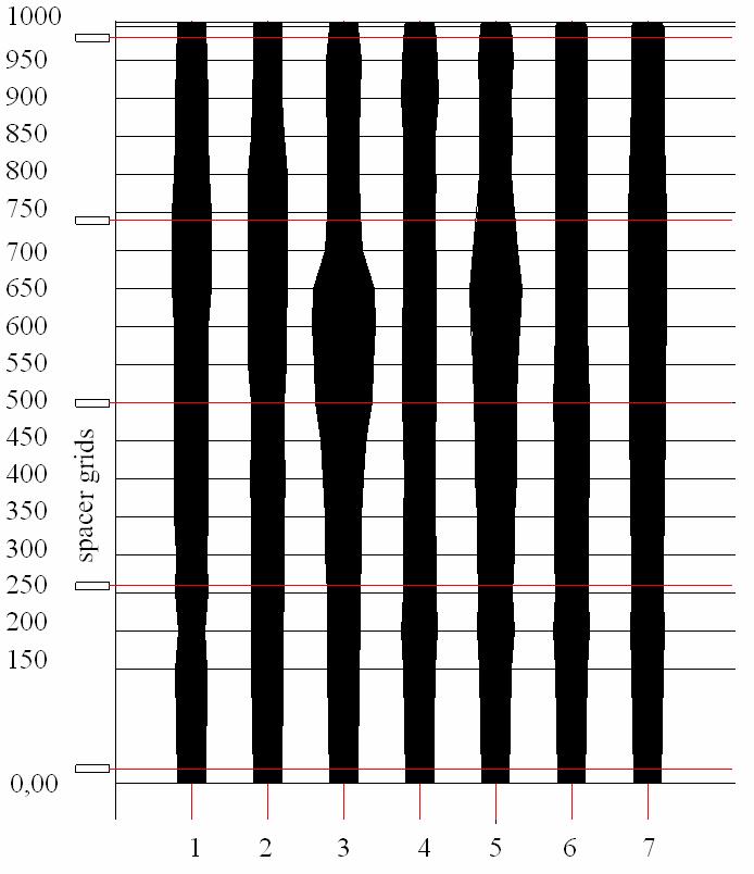1 CODEX-CT-2 bundle 8 Elevation [mm] 6 4 2 Original thickness 5 1 15 2 25 3 35 4 45 5 55 6 65 7 Metal thickness of cladding tubes [µm]