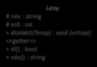 Lények osztálydiagramja újra Lény # név : string # erő : int + átalakít(terep) : void