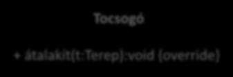 {override Buckabogár t = t.átalakít(this) + átalakít(t:terep):void {override Tocsogó t = t.