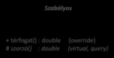 kell definiálni # magasság : double - darab : int + térfogat() : double {override + térfogat() : double {override # szorzó() : double {virtual,