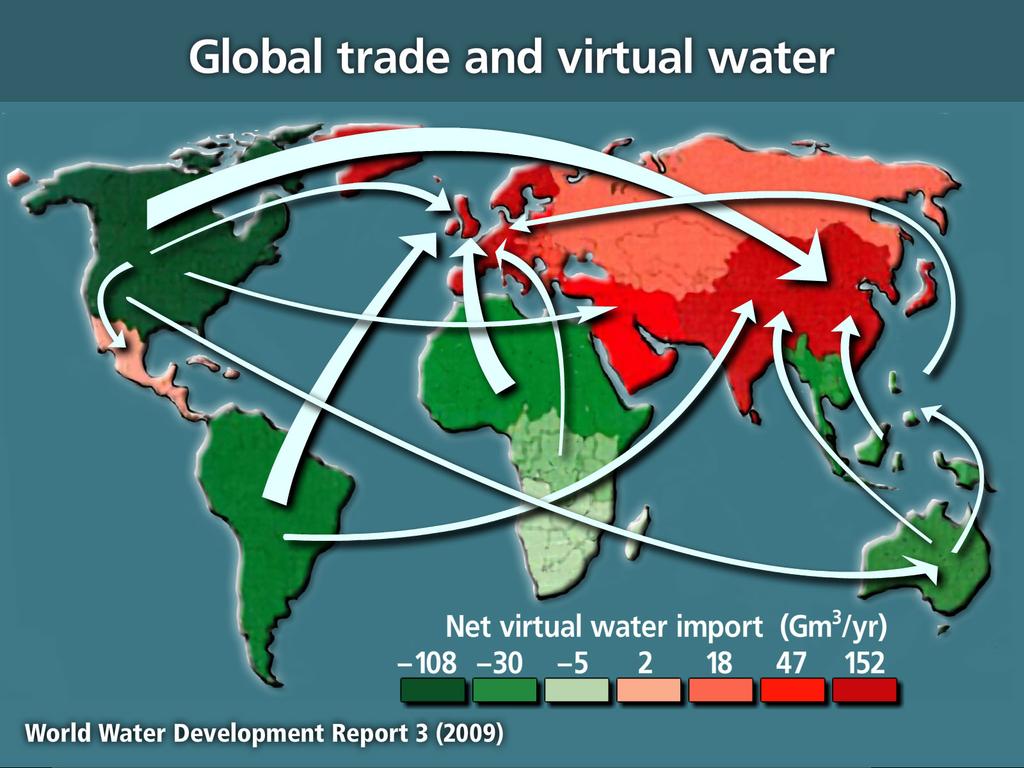 Globális kereskedelem és virtuális víz.