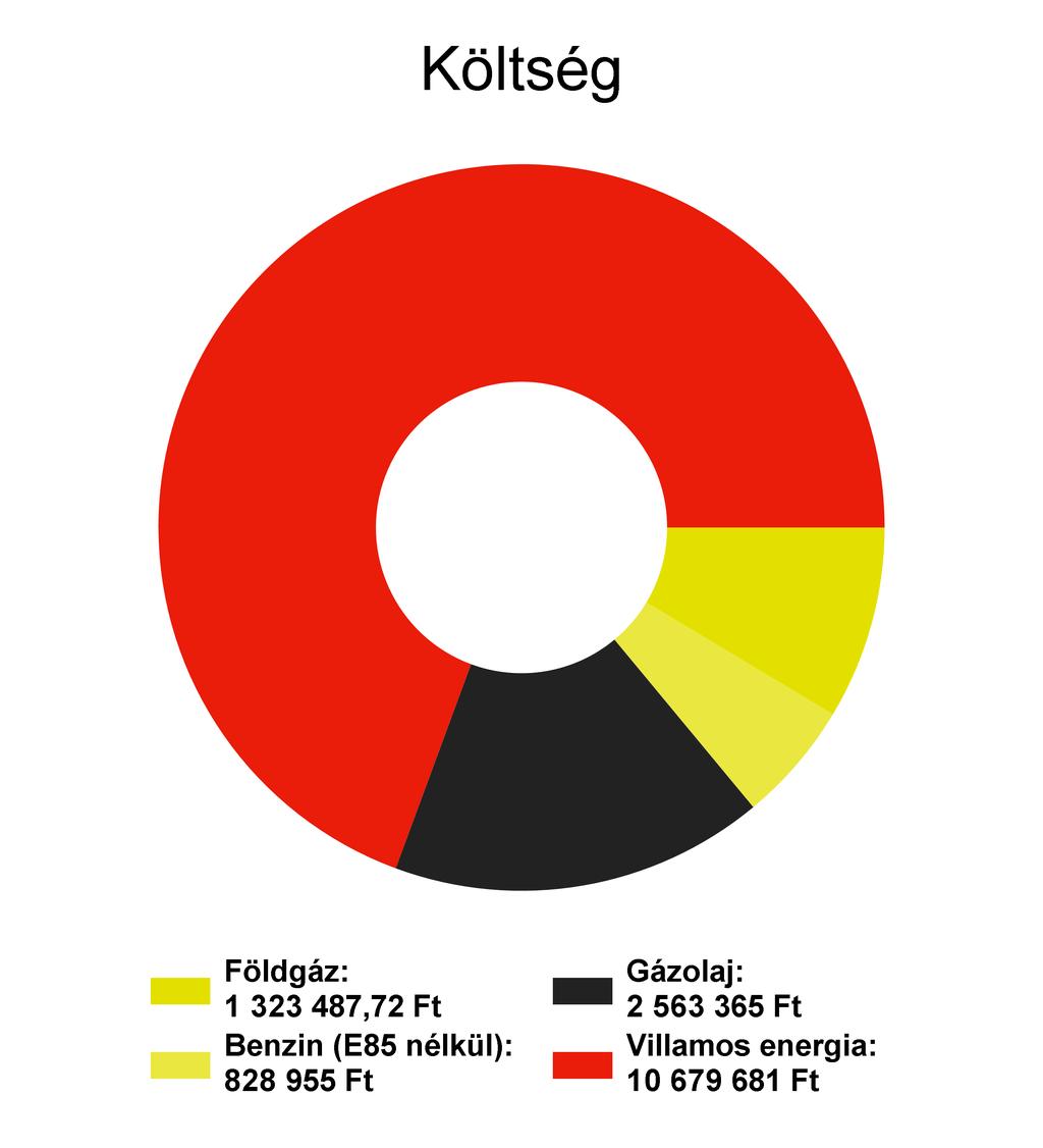 1. Energiafelhasználás és költségek alakulása 1.1 Cégadatok Cégnév ALUFE Kft.