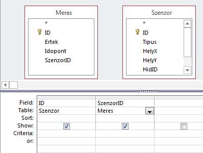 SQL lekérdezés formájában pedig a következő formában. SELECT Szenzor.ID, Meresek.SzenzorID FROM Szenzor, Meres; Természetes összekapcsolás A természetes összekapcsolással táblákat köthetünk össze.