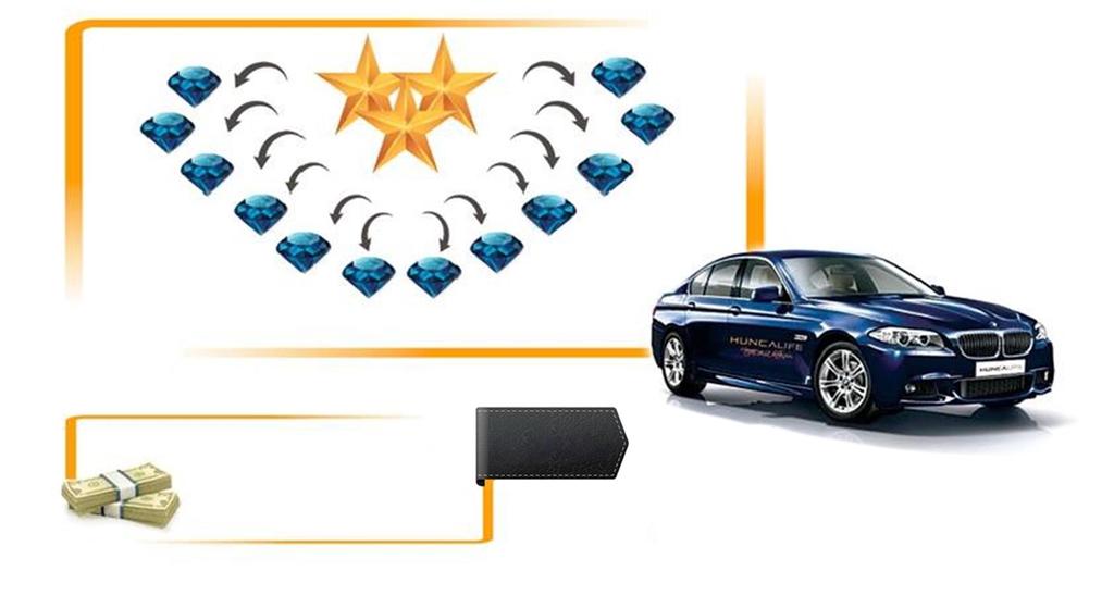 IGAZGATÓ AZ ÖN NYERESÉGE 9 300 000 Ft 10 364 380 Ft BÓNUSZ 3 875 000Ft + BMW 520i Amennyiben a vezető megtartja a szintjét 2 naptári hónapon keresztül egy évben, akkor jogosult cégi autó használatára.