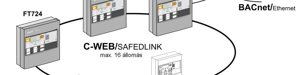 l RS232 vagy RS485 csatlakozások, hálózati modulok (SAFEDLINK) és kulcskapcsolók.