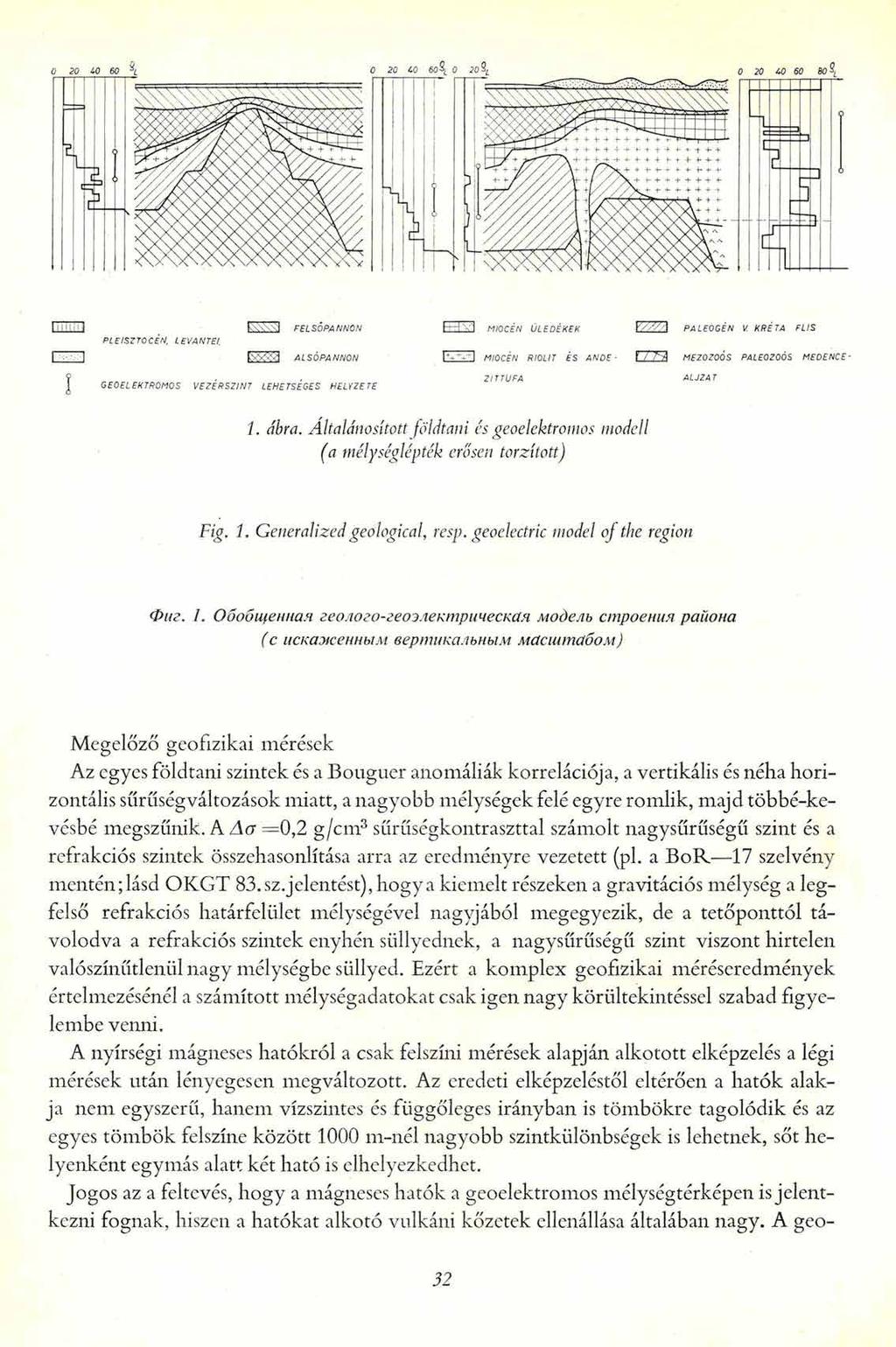 í. ábra. Általánosított földtani és geoelektromos modell (a mélységlépték erősen torzított) Fig. 1. Generalized geological, resp. geoelectric model of the region Фиг. I.