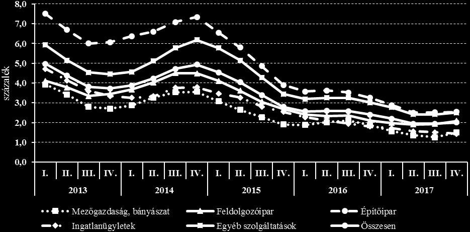 a mezőgazdaság és az élelmiszeripar esetében is biztosítja a beruházások megtérülését, továbbá hosszú távú forgótőkét nyújtsanak a tőkehiányos ágazatnak.