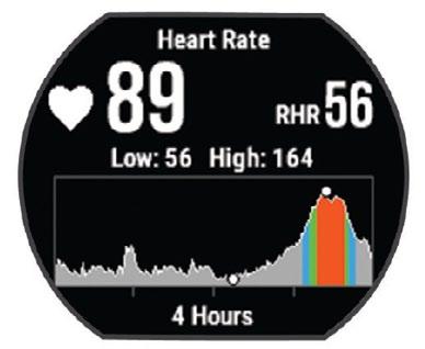 Pulzusszám widget megtekintése A widget az aktuális pulzusszámunkat mutatja percenkénti szívdobbanás szerint (BPM), valamint az aznapi legalacsonyabb nyugalmi pulzusszámot és a pulzusszám grafikont