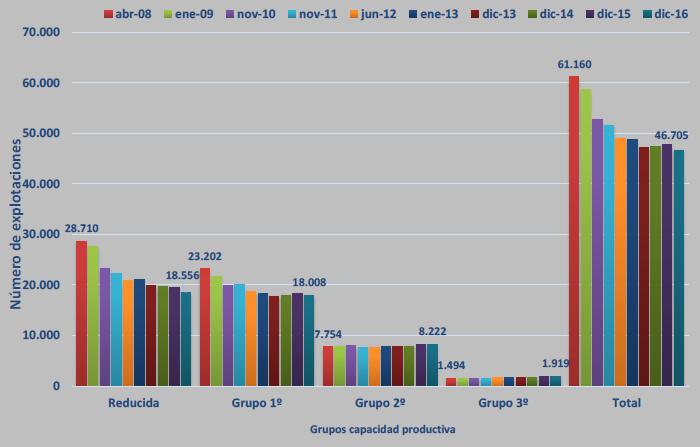 Sertéstelepek összetétele (méret) - 23,63% - 35,36% - 22,38% + 6,32% + 28,44% Kis gazdaságok< 4,8 L.