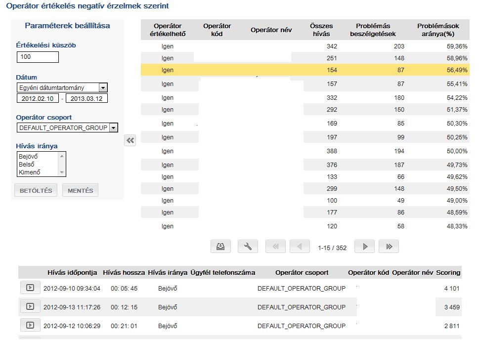 6. ábra: Operátorok Tehát összesítésként Voice Miner segítségével: - megismerhetjük az ügyfelek valós érzéseit, ezáltal fel lehet mérni az elégedettségüket, illetve elemezni lehet a reakciójukat, -