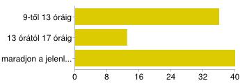 igen, könyvek kölcsönzését 19 21% igen, napilapok, magazinok, és folyóiratok kölcsönzését 5 5% igen, zenei CD-k kölcsönzését 3 3% igen, hangoskönyvek