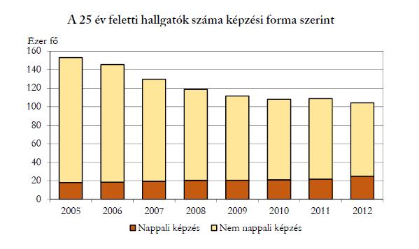 MAGYARORSZÁGI GYAKORLAT V.