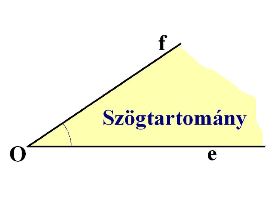 A szögek A szögek mérése Szögfajták Szögpárok Két, közös kezdőpontú félegyenes a rájuk illeszkedő síkot két részre vágja.