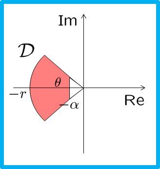 Region in which λ(a) is included Which