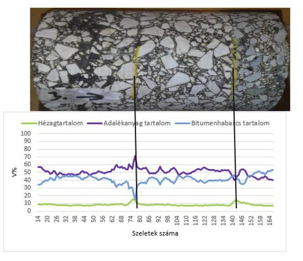 egy-egy intenzitásértékkel rendelkezik, ami az adott térfogatelem relatív lineáris sugárgyengítését mutatja (Russ, 2011).