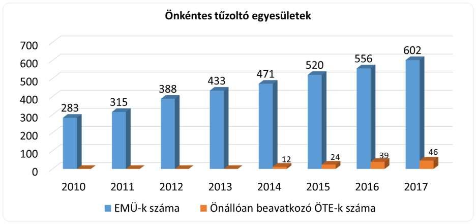 Önállóan beavatkozó ÖTÉ-k: