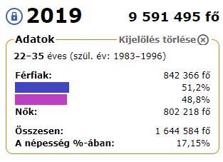 korosztályból került ki.