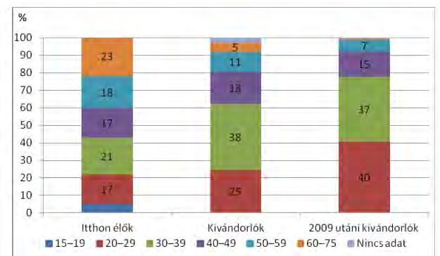 2014-ben 1,3 millió európai uniós munkavállaló költözött másik európai uniós országba. 2015.