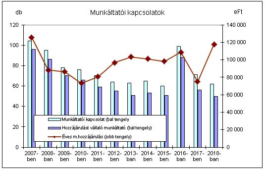 9. Ellenőrzések hatásai 2018-ban a pénztárban adóhatósági ellenőrzésre nem került sor és az MNB sem ellenőrizte a pénztárat.