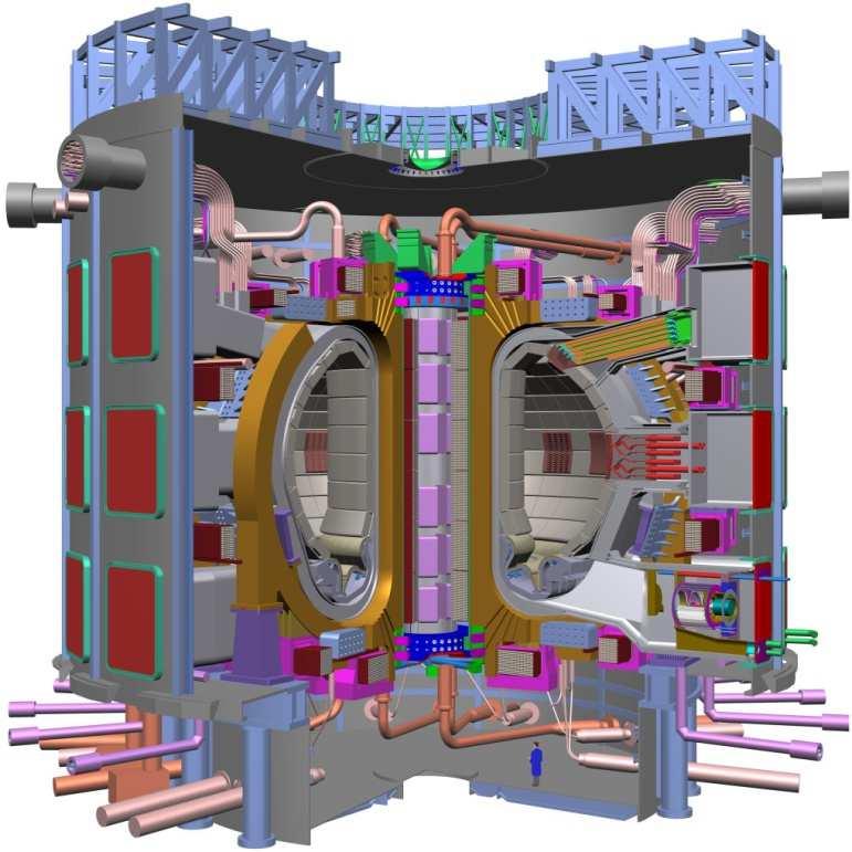 Fúziós erőmű fejlesztési lépései Az ITER több mint 100 millió Celsius fokos