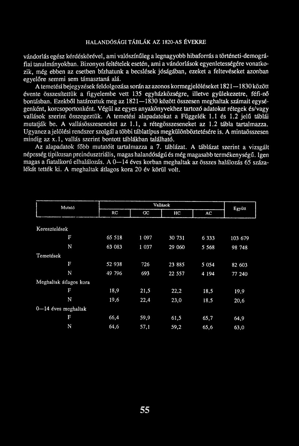 A temetési bejegyzések feldolgozása során az azonos kormegjelöléseket 1821 1830 között évente összesítettük a figyelembe vett 135 egyházközségre, illetve gyülekezetre, féfi-nő bontásban.