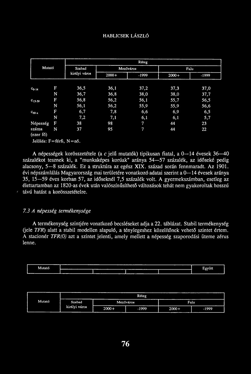 A népességek korösszetétele (a с jelű mutatók) tipikusan fiatal, a 0 14 évesek 36 40 százalékot tesznek ki, a "munkaképes korúak" aránya 54 57 százalék, az időseké pedig alacsony, 5 8 százalék.