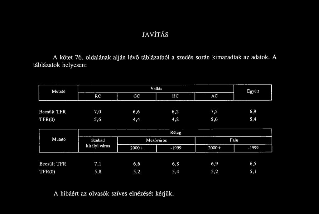 JAVÍTÁS A kötet 76. oldalának alján lévő táblázatból a szedés során kimaradtak az adatok.