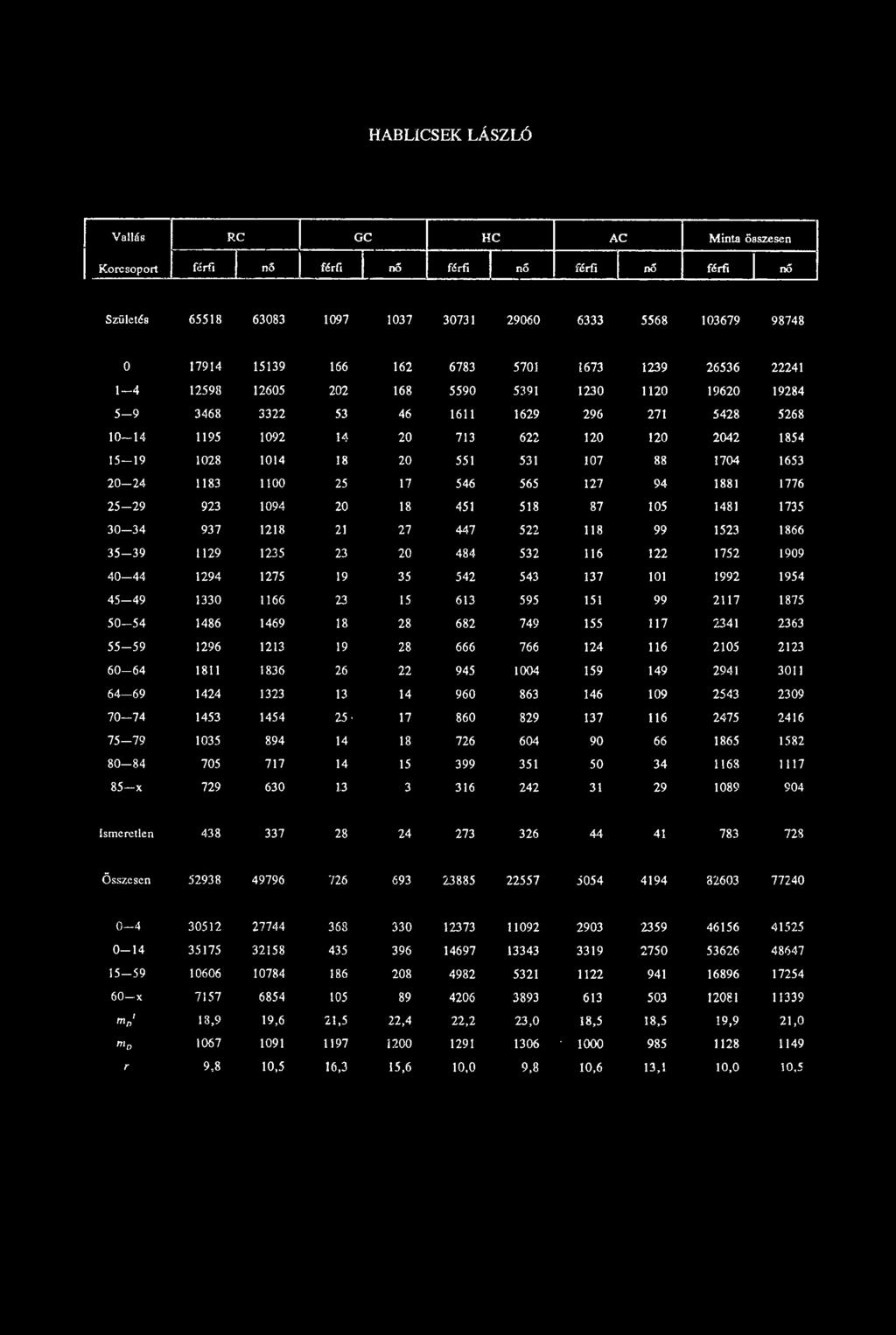 20 551 531 107 88 1704 1653 2 0-2 4 1183 1100 25 17 546 565 127 94 1881 1776 25-2 9 923 1094 20 18 451 518 87 105 1481 1735 3 0-3 4 937 1218 21 27 447 522 118 99 1523 1866 35-3 9 1129 1235 23 20 484